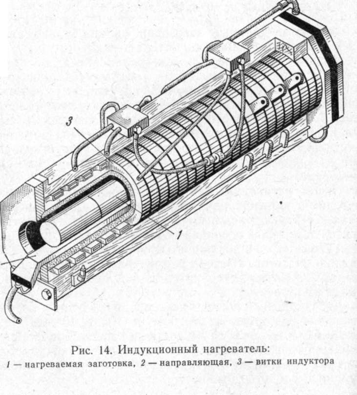 Индукционный нагрев воды