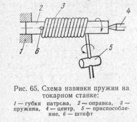 станок горизонтально сверлильный с чпу