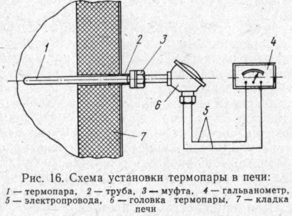 Схема установки термопары