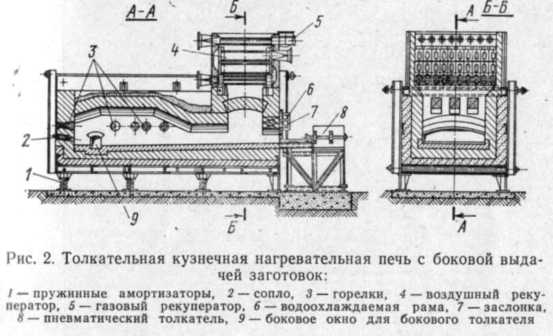 Какой недостаток у нагревательных печей отопление которых осуществляется при помощи дутьевых горелок