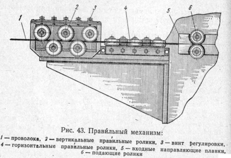 Станок для выпрямления проволоки своими руками чертежи и размеры