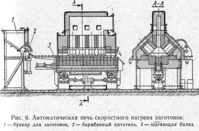 Виды и схемы термических печей