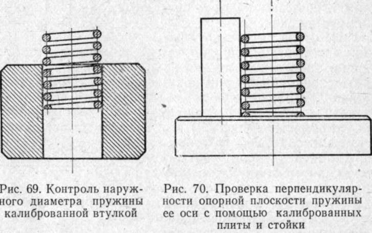 Пружины ока размеры